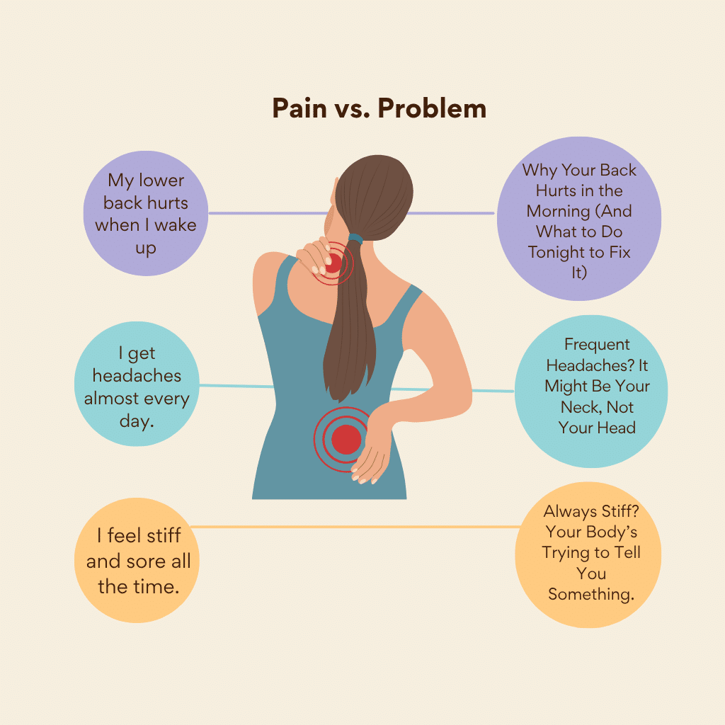 pain vs problem in advertising